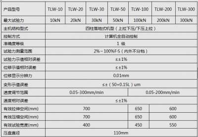 5KN/10KN/20KN微機全自動彈簧拉壓好色先生在线下载