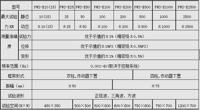 PWS-25/25KN電液伺服動靜萬能好色先生在线下载