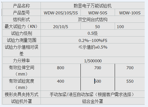 TLS-50I手動數顯式彈簧拉壓好色先生在线下载