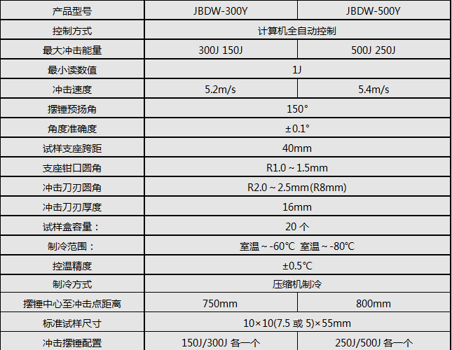 300J/500J微機全自動低溫衝擊好色先生在线下载