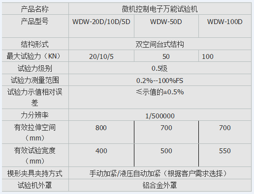 微機控製式人造板靜曲強度好色先生在线下载