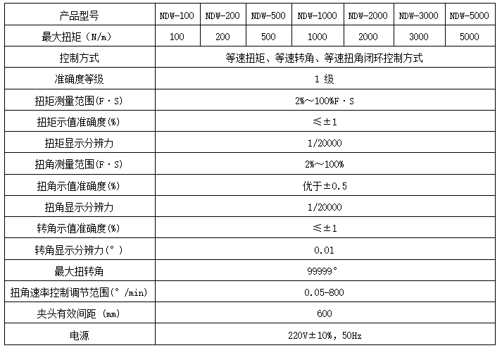 自攻鎖緊螺釘扭轉好色先生在线下载